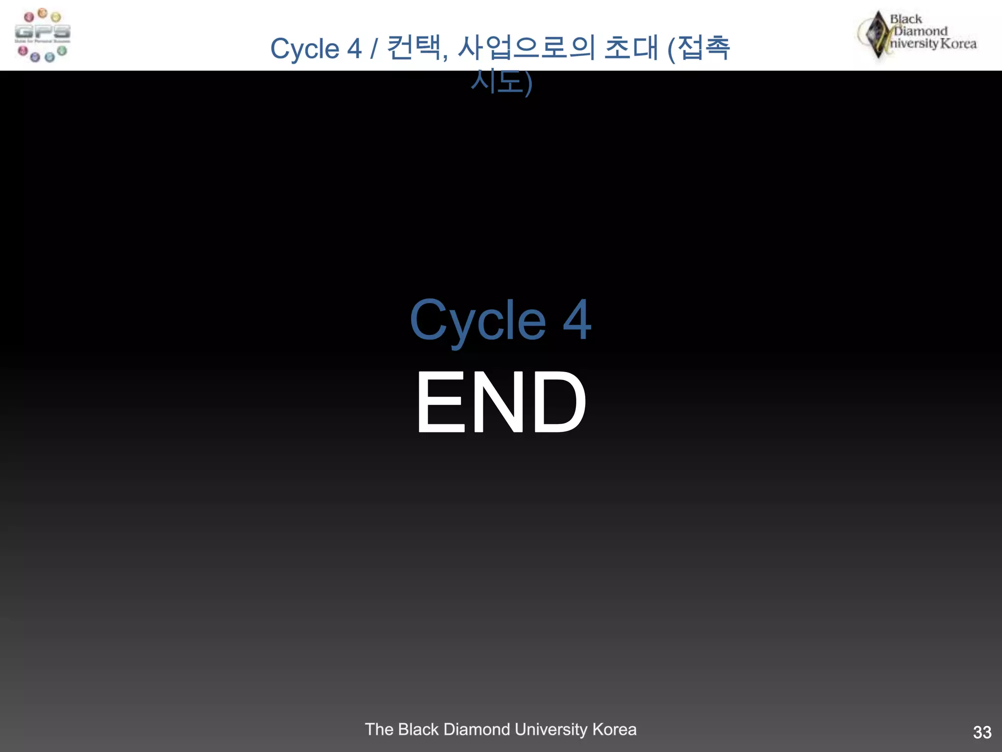 Cycle 3END29Cycle 3 / 예상 고객 리스트 작성