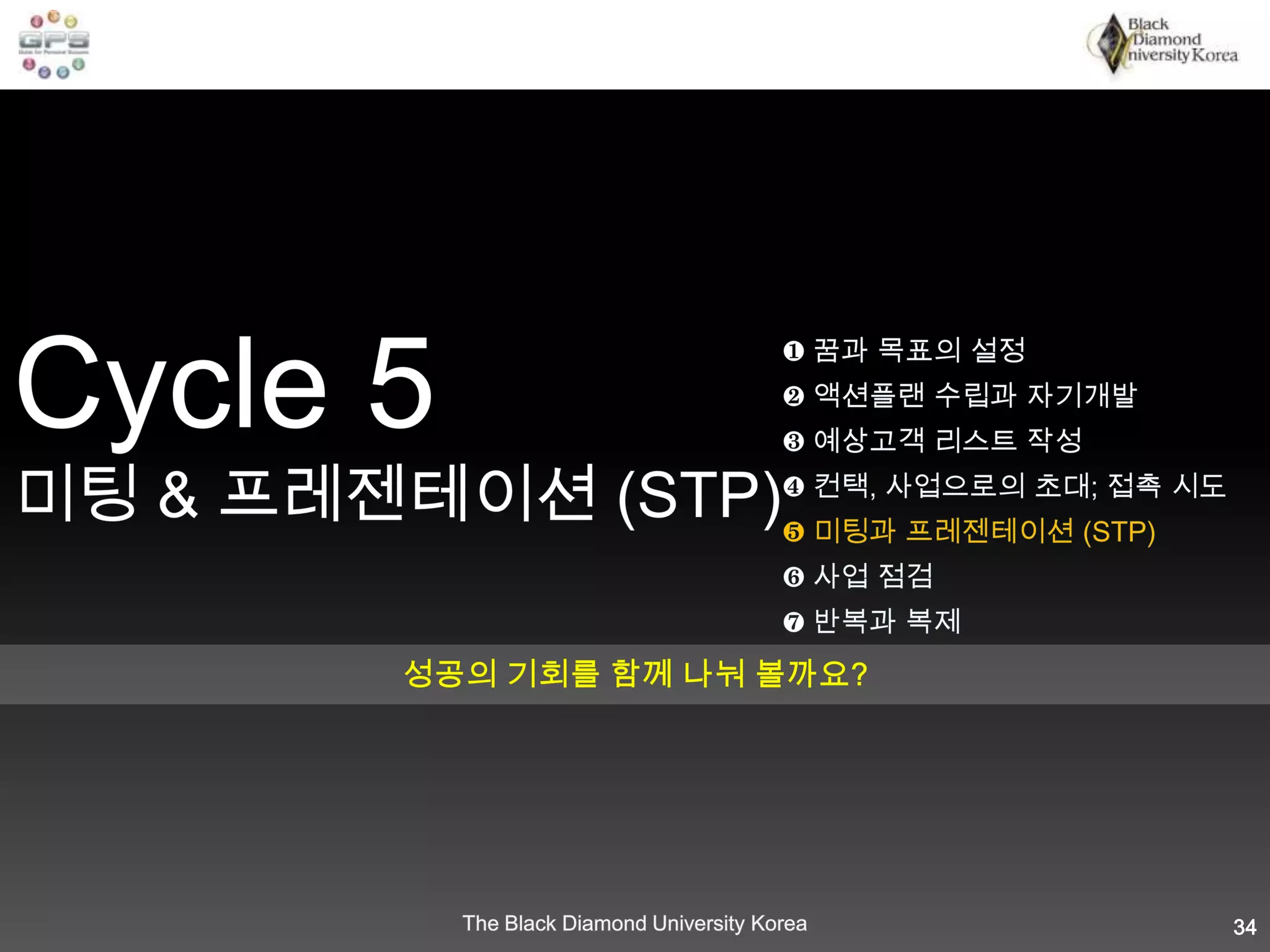 30Cycle 4컨택, 사업으로의 초대 (접촉시도)❶ 꿈과 목표의 설정❷ 액션플랜 수립과 자기개발❸ 예상고객 리스트 작성❹ 컨택, 사업으로의 초대; 접촉 시도❺ 미팅과 프레젠테이션 (STP)❻ 사업 점검❼ 반복과 복제여러분 성공여정에 초대하고픈 분들께 접촉을 시도해 봅시다!
