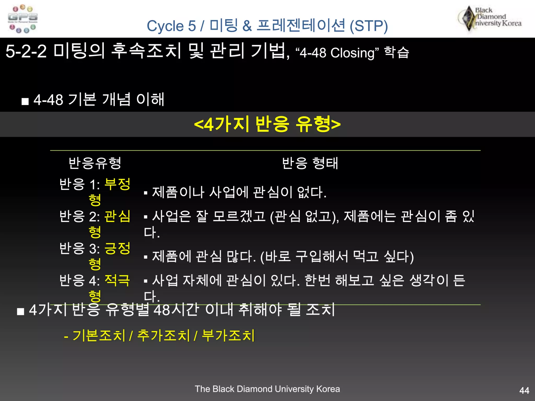 34Cycle 5미팅 & 프레젠테이션 (STP)❶ 꿈과 목표의 설정❷ 액션플랜 수립과 자기개발❸ 예상고객 리스트 작성❹ 컨택, 사업으로의 초대; 접촉 시도❺ 미팅과 프레젠테이션 (STP)❻ 사업 점검❼ 반복과 복제성공의 기회를 함께 나눠 볼까요?