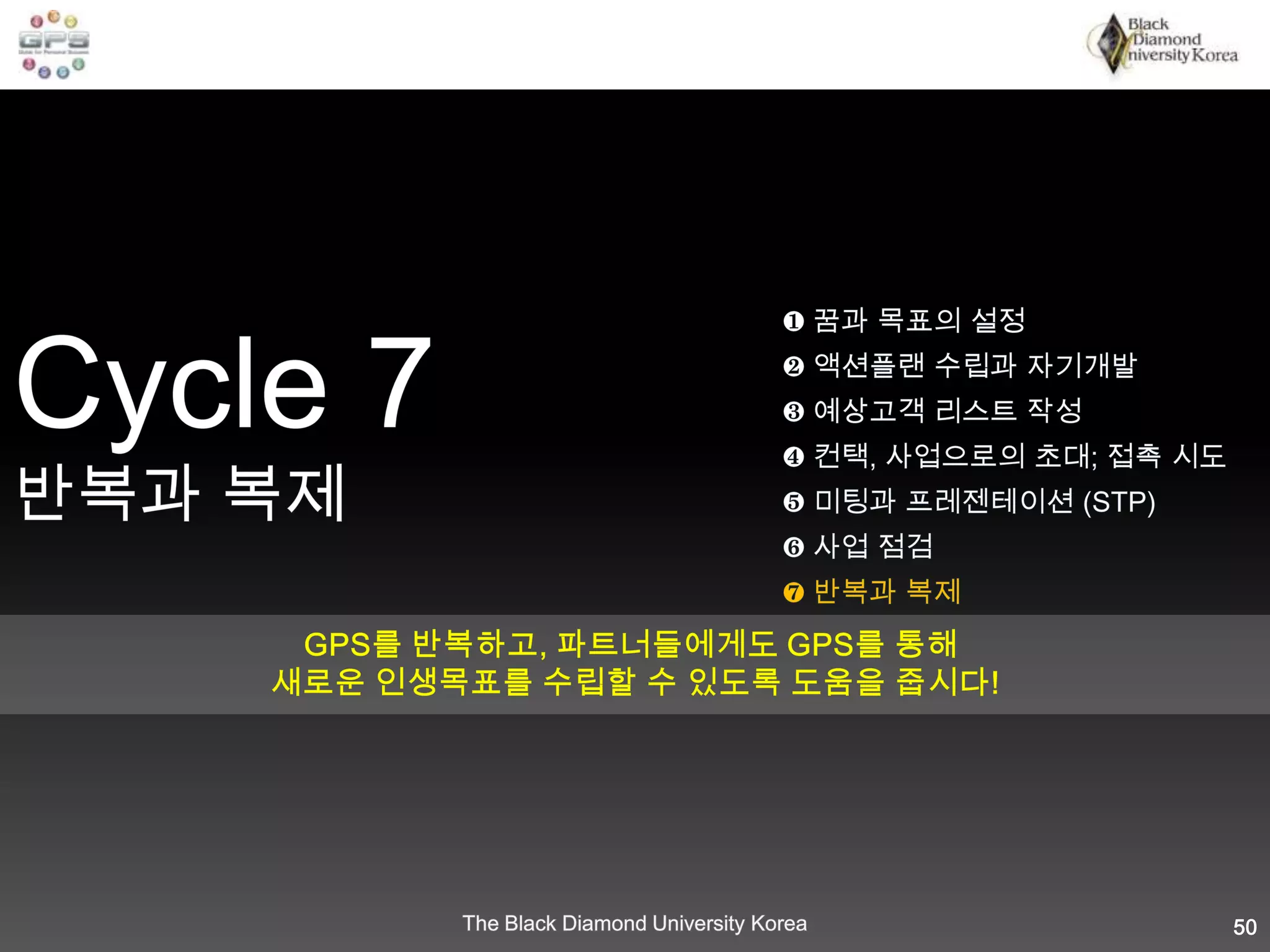 여섯째, 실패는 분석하여 수정할 대상이지 나를 좌절시키는 못한다고 되뇌자!35