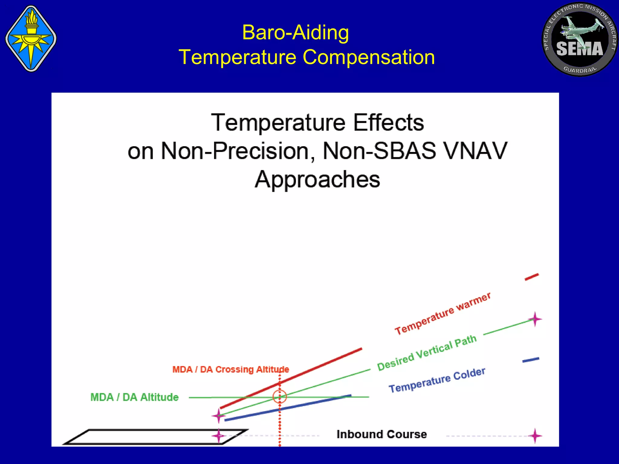 Baro-Aiding
Temperature Compensation

 