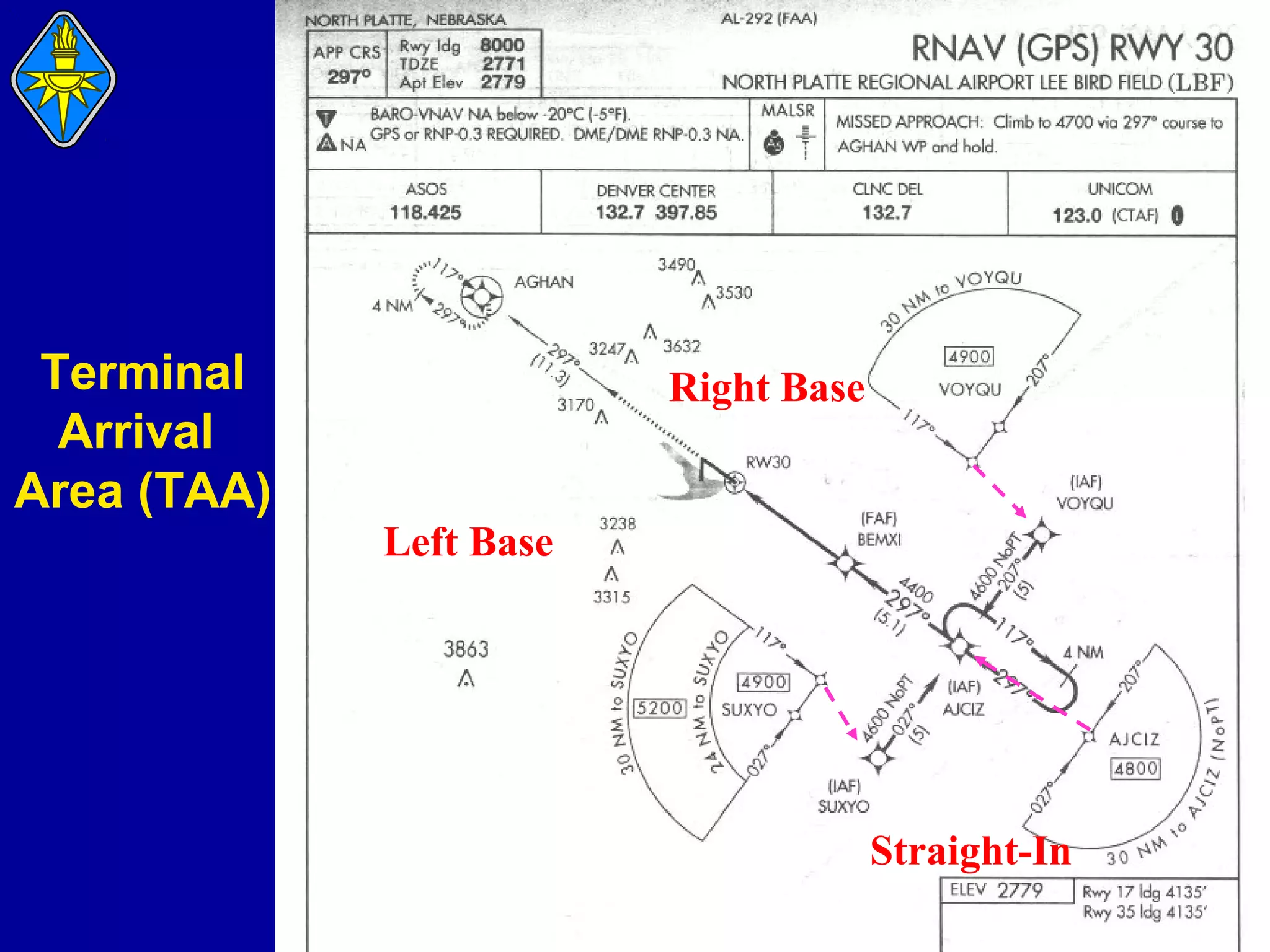 Terminal
Arrival
Area (TAA)

Right Base

Left Base

Straight-In

 
