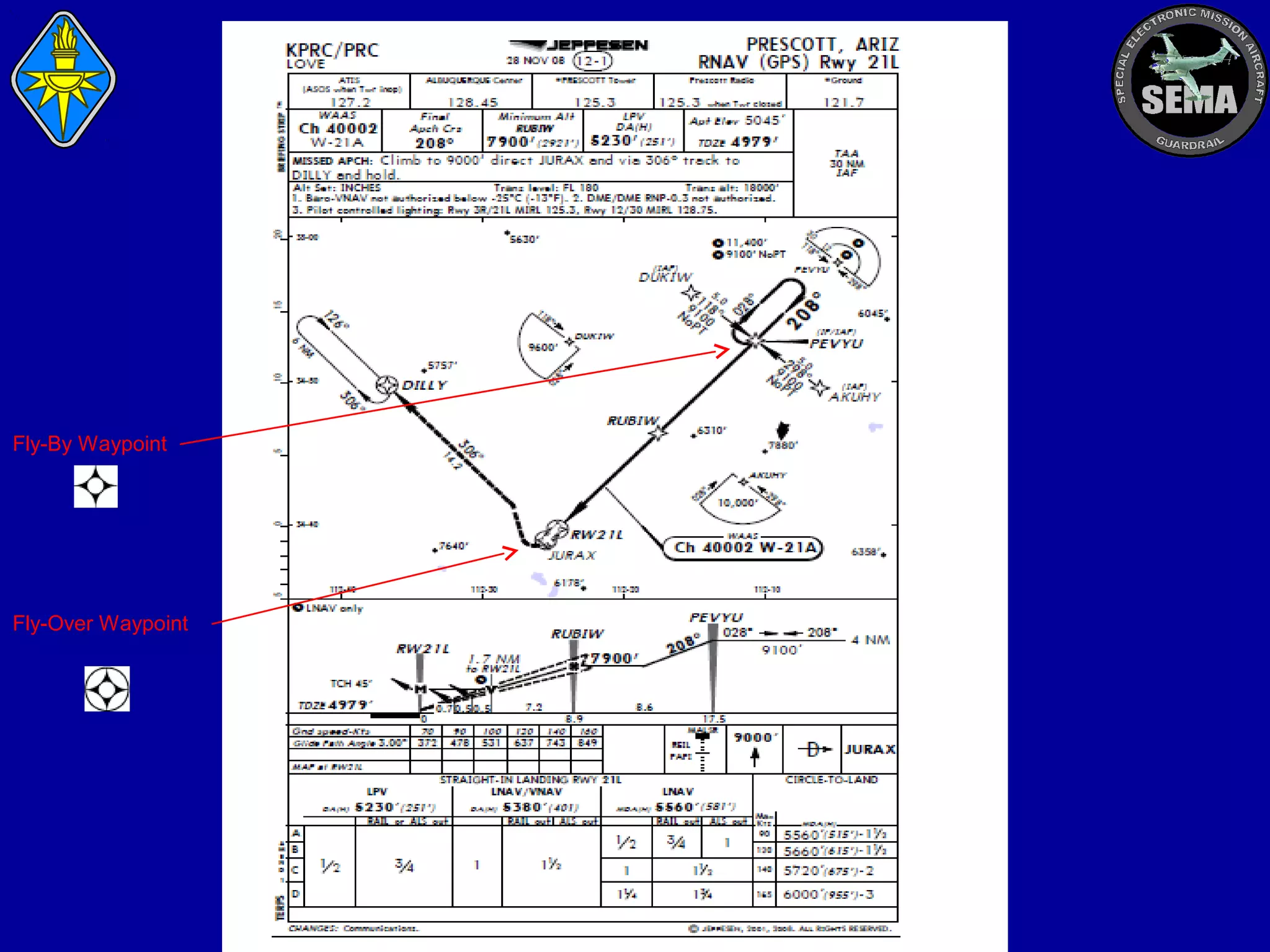 Fly-By Waypoint

Fly-Over Waypoint

 