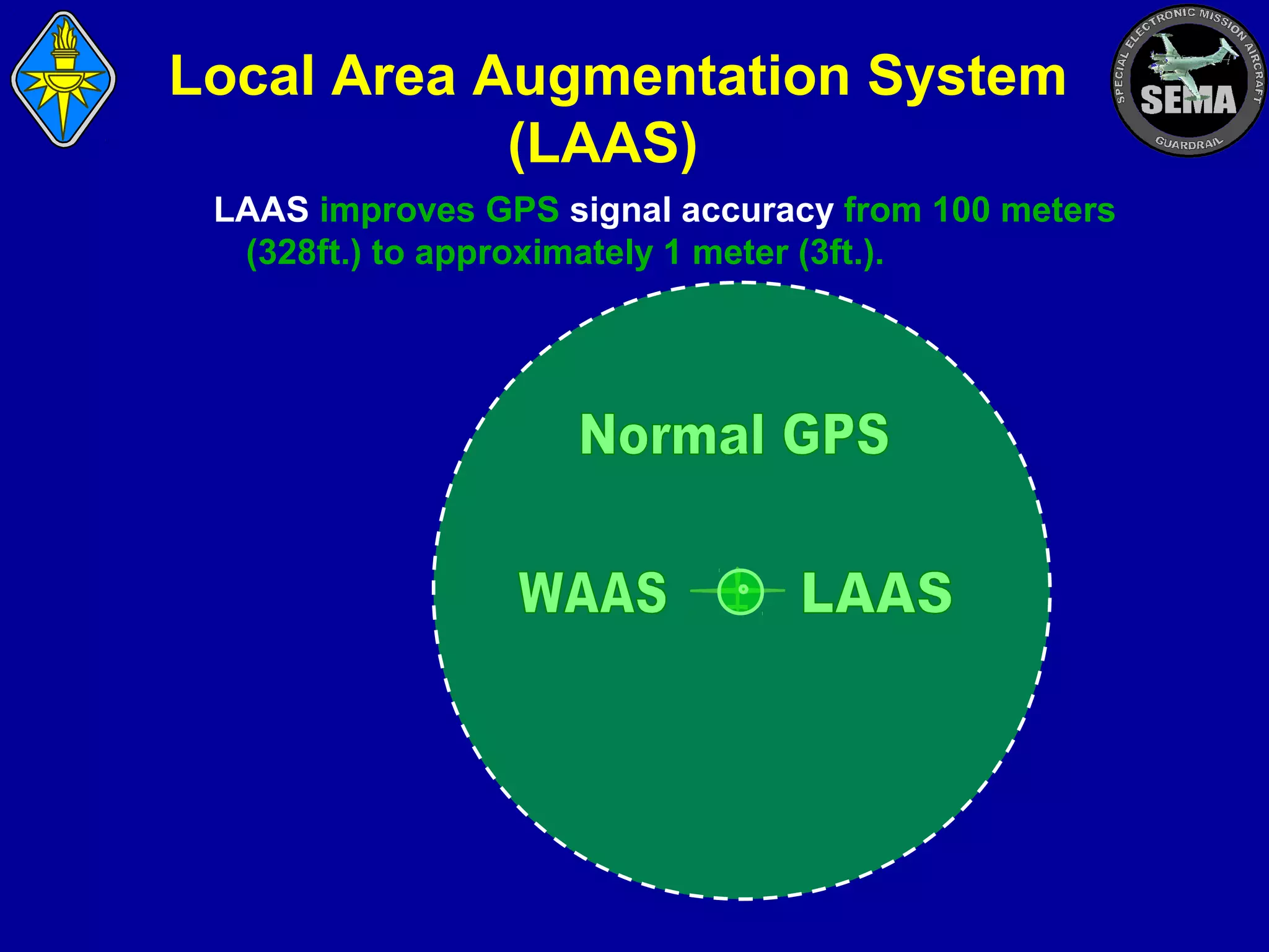 Local Area Augmentation System
(LAAS)
LAAS improves GPS signal accuracy from 100 meters
(328ft.) to approximately 1 meter (3ft.).

 