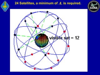 24 Satellites, a minimum of 4 is required.

 