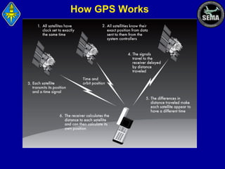 How GPS Works

 