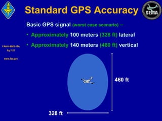 Standard GPS Accuracy
Basic GPS signal (worst case scenario) –
• Approximately 100 meters (328 ft) lateral
FAA-H-8083-15A

• Approximately 140 meters (460 ft) vertical

Pg 7-27

www.faa.gov

460 ft

328 ft

 