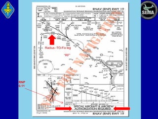 Radius -TO-Fix leg
“RF”

RNP
0.11

 