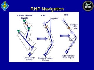 RNP Navigation

 