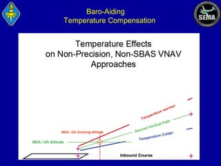 Baro-Aiding
Temperature Compensation

 