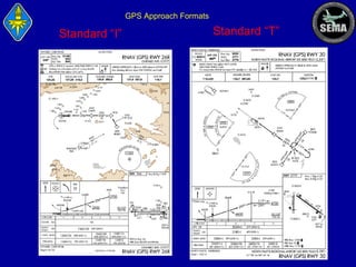 GPS Approach Formats

Standard “I”

Standard “T”

 