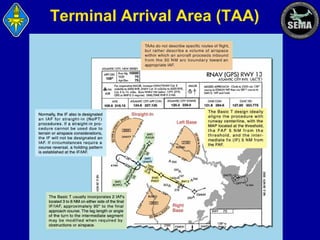 Terminal Arrival Area (TAA)

 