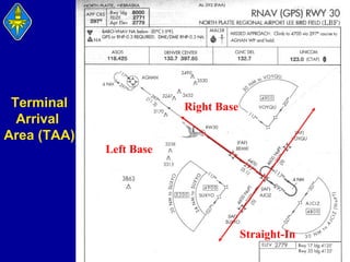 Terminal
Arrival
Area (TAA)

Right Base

Left Base

Straight-In

 