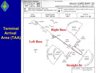 Terminal
Arrival
Area (TAA)

Right Base

Left Base

Straight-In

 