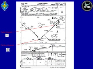 Fly-By Waypoint

Fly-Over Waypoint

 