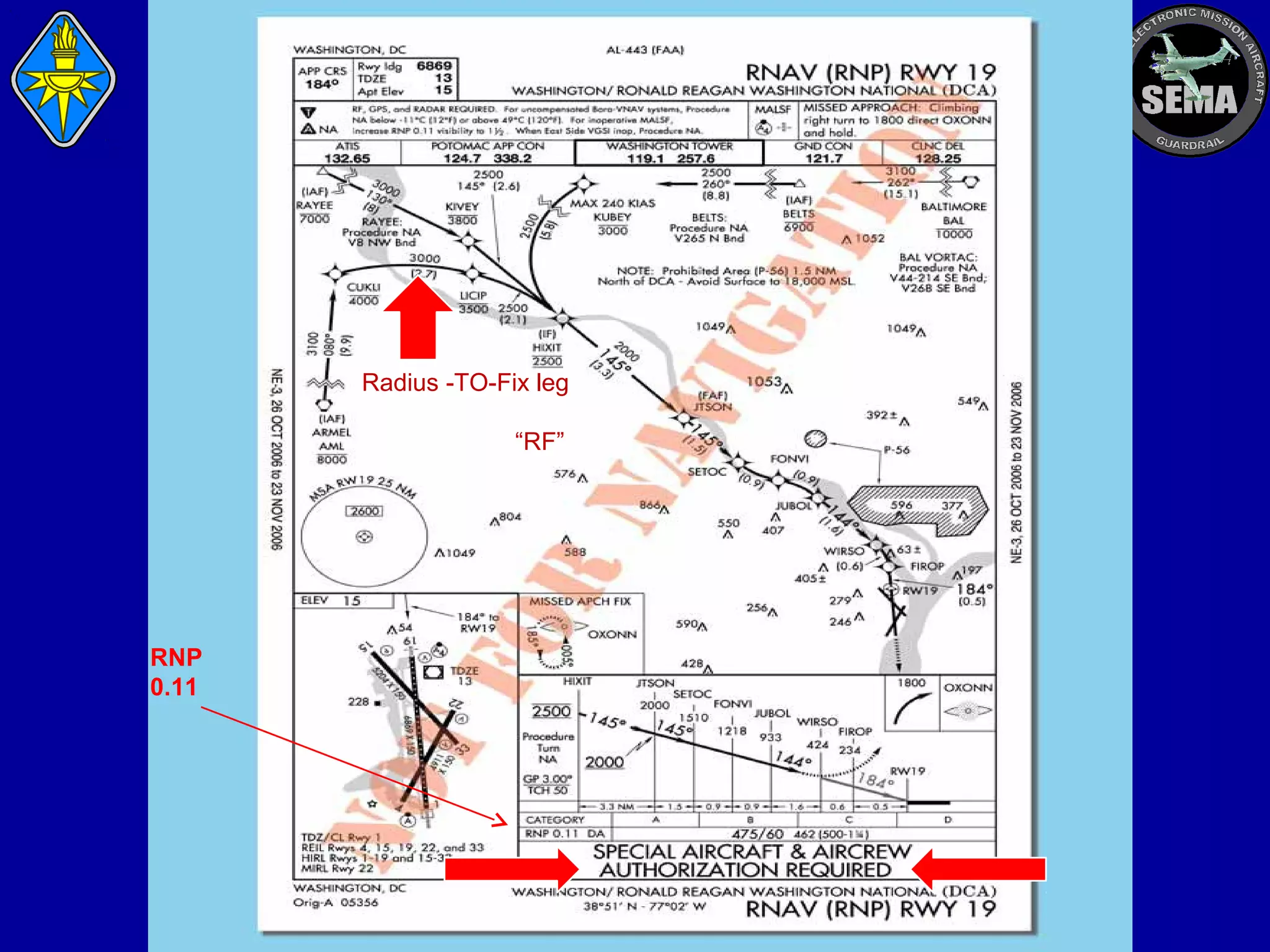 Radius -TO-Fix leg
“RF”

RNP
0.11

 