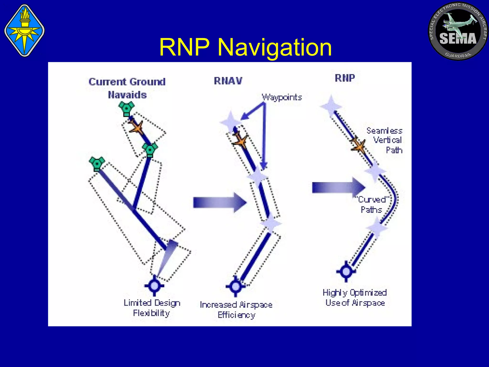 RNP Navigation

 
