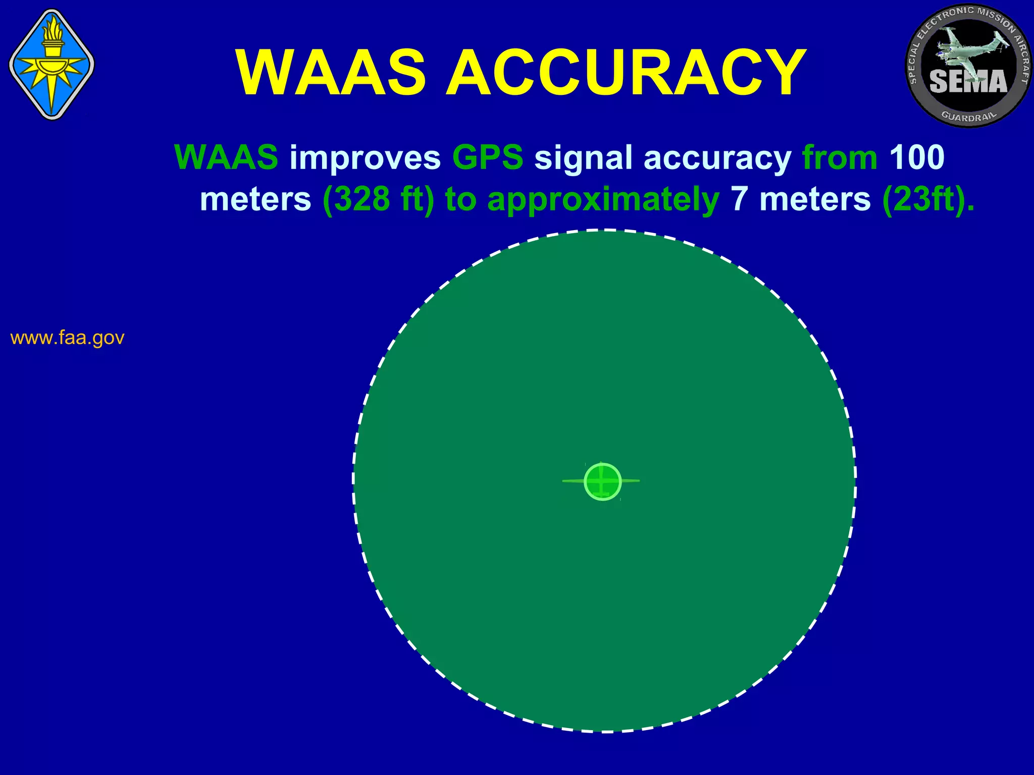 WAAS ACCURACY
WAAS improves GPS signal accuracy from 100
meters (328 ft) to approximately 7 meters (23ft).

www.faa.gov

 