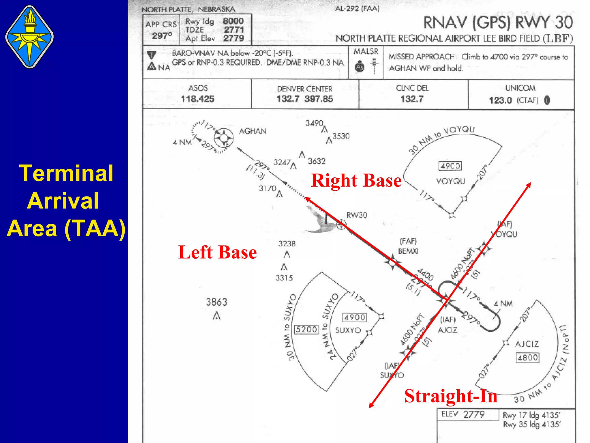 Terminal
Arrival
Area (TAA)

Right Base

Left Base

Straight-In

 