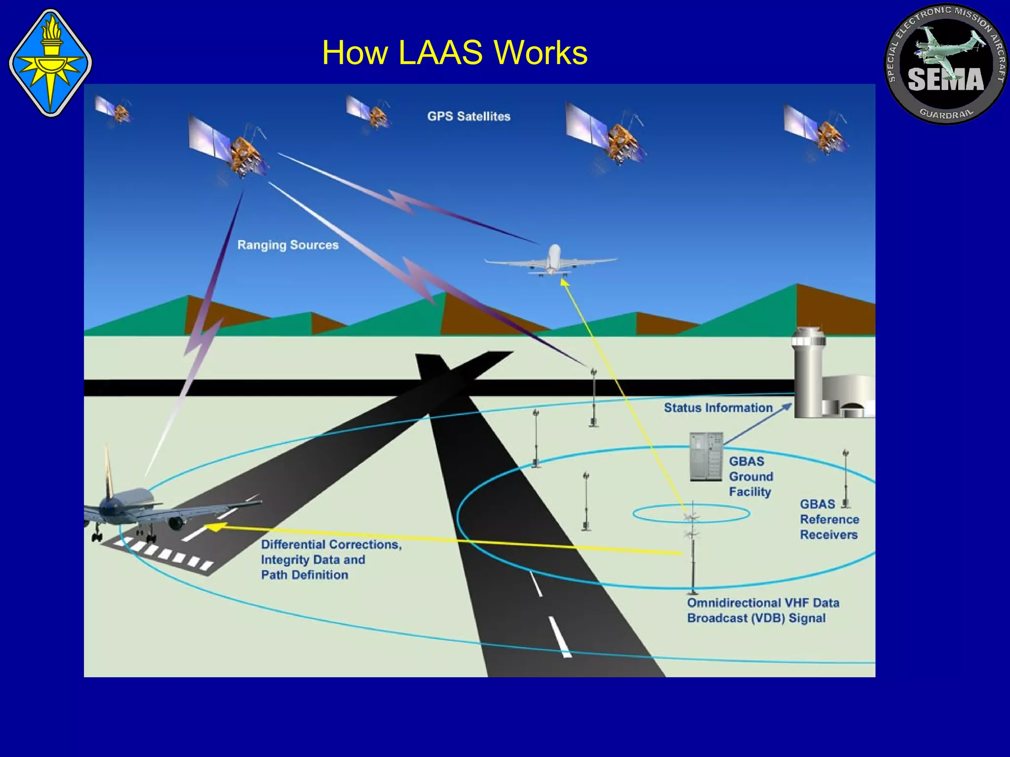 How LAAS Works

 