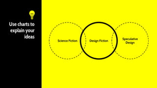 Use charts to
explain your
ideas
Design FictionScience Fiction
Speculative
Design
 