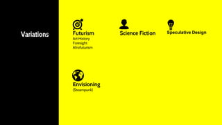 Envisioning
(Steampunk)
Variations Futurism
Art History
Foresight
Afrofuturism
Science Fiction Speculative Design
 