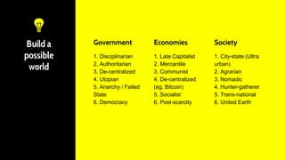 Build a
possible
world
Government
1. Disciplinarian
2. Authoritarian
3. De-centralized
4. Utopian
5. Anarchy / Failed
State
6. Democracy
Economies
1. Late Capitalist
2. Mercantile
3. Communist
4. De-centralized
(eg. Bitcoin)
5. Socialist
6. Post-scarcity
Society
1. City-state (Ultra
urban)
2. Agrarian
3. Nomadic
4. Hunter-gatherer
5. Trans-national
6. United Earth
 