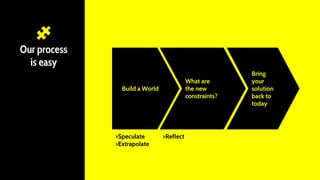 Our process
is easy
Build a World
What are
the new
constraints?
Bring
your
solution
back to
today
>Speculate >Reflect
>Extrapolate
 