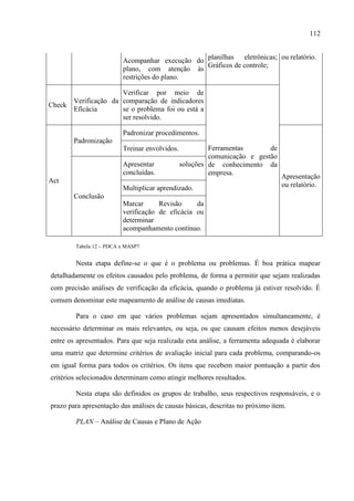 112
Acompanhar execução do
plano, com atenção às
restrições do plano.
planilhas eletrônicas;
Gráficos de controle;
ou relatório.
Check
Verificação da
Eficácia
Verificar por meio de
comparação de indicadores
se o problema foi ou está a
ser resolvido.
Ferramentas de
comunicação e gestão
de conhecimento da
empresa.
Act
Padronização
Padronizar procedimentos.
Apresentação
ou relatório.
Treinar envolvidos.
Conclusão
Apresentar soluções
concluídas.
Multiplicar aprendizado.
Marcar Revisão da
verificação de eficácia ou
determinar
acompanhamento contínuo.
Tabela 12 – PDCA x MASP7
Nesta etapa define-se o que é o problema ou problemas. É boa prática mapear
detalhadamente os efeitos causados pelo problema, de forma a permitir que sejam realizadas
com precisão análises de verificação da eficácia, quando o problema já estiver resolvido. É
comum denominar este mapeamento de análise de causas imediatas.
Para o caso em que vários problemas sejam apresentados simultaneamente, é
necessário determinar os mais relevantes, ou seja, os que causam efeitos menos desejáveis
entre os apresentados. Para que seja realizada esta análise, a ferramenta adequada é elaborar
uma matriz que determine critérios de avaliação inicial para cada problema, comparando-os
em igual forma para todos os critérios. Os itens que recebem maior pontuação a partir dos
critérios selecionados determinam como atingir melhores resultados.
Nesta etapa são definidos os grupos de trabalho, seus respectivos responsáveis, e o
prazo para apresentação das análises de causas básicas, descritas no próximo item.
PLAN – Análise de Causas e Plano de Ação
 