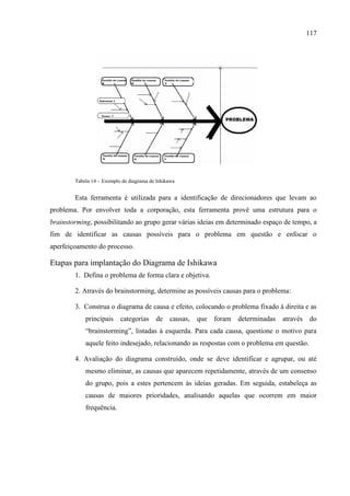 117
Tabela 14 – Exemplo de diagrama de Ishikawa
Esta ferramenta é utilizada para a identificação de direcionadores que levam ao
problema. Por envolver toda a corporação, esta ferramenta provê uma estrutura para o
brainstorming, possibilitando ao grupo gerar várias ideias em determinado espaço de tempo, a
fim de identificar as causas possíveis para o problema em questão e enfocar o
aperfeiçoamento do processo.
Etapas para implantação do Diagrama de Ishikawa
1. Defina o problema de forma clara e objetiva.
2. Através do brainstorming, determine as possíveis causas para o problema:
3. Construa o diagrama de causa e efeito, colocando o problema fixado à direita e as
principais categorias de causas, que foram determinadas através do
―brainstorming‖, listadas à esquerda. Para cada causa, questione o motivo para
aquele feito indesejado, relacionando as respostas com o problema em questão.
4. Avaliação do diagrama construído, onde se deve identificar e agrupar, ou até
mesmo eliminar, as causas que aparecem repetidamente, através de um consenso
do grupo, pois a estes pertencem às ideias geradas. Em seguida, estabeleça as
causas de maiores prioridades, analisando aquelas que ocorrem em maior
frequência.
 