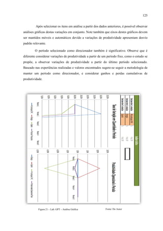 125
Após selecionar os itens em análise a partir dos dados anteriores, é possível observar
análises gráficas destas variações em conjunto. Note também que eixos destes gráficos devem
ser mantidos móveis e automáticos devido a variações de produtividade apresentam desvio
padrão relevante.
O período selecionado como direcionador também é significativo. Observe que é
diferente considerar variações de produtividade a partir de um período fixo, como o estudo se
propõe, a observar variações de produtividade a partir do último período selecionado.
Baseado nas experiências realizadas e valores encontrados sugere-se seguir a metodologia de
manter um período como direcionador, e considerar ganhos e perdas cumulativas de
produtividade.
Figura 21 – Lab. GPT – Análise Gráfica Fonte: Do Autor
 