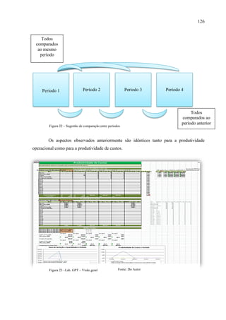 126
Os aspectos observados anteriormente são idênticos tanto para a produtividade
operacional como para a produtividade de custos.
Período 1 Período 3Período 2 Período 4
Todos
comparados
ao mesmo
período
Figura 22 – Sugestão de comparação entre períodos
Todos
comparados ao
período anterior
Figura 23 –Lab. GPT – Visão geral Fonte: Do Autor
 