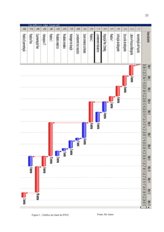 33
Figura 1 – Gráfico de Gantt do PTCC Fonte: Do Autor
 
