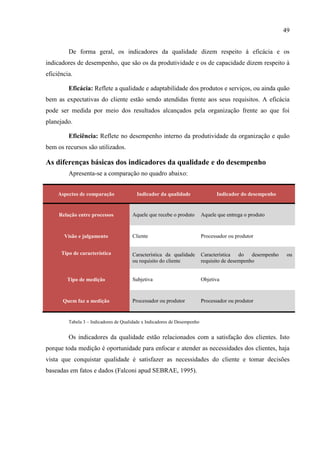 49
De forma geral, os indicadores da qualidade dizem respeito à eficácia e os
indicadores de desempenho, que são os da produtividade e os de capacidade dizem respeito à
eficiência.
Eficácia: Reflete a qualidade e adaptabilidade dos produtos e serviços, ou ainda quão
bem as expectativas do cliente estão sendo atendidas frente aos seus requisitos. A eficácia
pode ser medida por meio dos resultados alcançados pela organização frente ao que foi
planejado.
Eficiência: Reflete no desempenho interno da produtividade da organização e quão
bem os recursos são utilizados.
As diferenças básicas dos indicadores da qualidade e do desempenho
Apresenta-se a comparação no quadro abaixo:
Aspectos de comparação Indicador da qualidade Indicador do desempenho
Relação entre processos Aquele que recebe o produto Aquele que entrega o produto
Visão e julgamento Cliente Processador ou produtor
Tipo de característica Característica da qualidade
ou requisito do cliente
Característica do desempenho ou
requisito de desempenho
Tipo de medição Subjetiva Objetiva
Quem faz a medição Processador ou produtor Processador ou produtor
Tabela 3 – Indicadores de Qualidade x Indicadores de Desempenho
Os indicadores da qualidade estão relacionados com a satisfação dos clientes. Isto
porque toda medição é oportunidade para enfocar e atender as necessidades dos clientes, haja
vista que conquistar qualidade é satisfazer as necessidades do cliente e tomar decisões
baseadas em fatos e dados (Falconi apud SEBRAE, 1995).
 