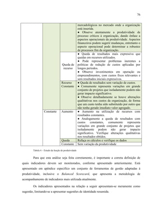 76
mercadológicos no mercado onde a organização
está inserida.
● Observe atentamente a produtividade de
processo críticos à organização, dando ênfase a
aspectos operacionais da produtividade. Aspectos
financeiros podem sugerir mudanças, entretanto o
aspecto operacional pode determinar a robustez
de processos fim da organização.
Queda de
recurso
● Queda de resultados mais expressiva que
quedas em recursos utilizados.
● Pode representar problemas inerentes a
politicas de redução de custos aplicadas por
longos períodos.
● Observe investimentos em operação ou
empreendimentos, com custos fixos relevantes e
sem resultados iniciais expressivos.
Recurso
Constante
● Queda de resultados sem variação de custos.
● Comumente representa variações em grande
conjunto de projetos que isoladamente podem não
gerar impacto significativo.
● Observe detalhadamente se houve alterações
qualitativas nos custos da organização, de forma
que um custo tenha sido substituído por outro que
não tenha gerado imediato valor agregado.
Constante Aumento ● Aumento na utilização de recursos com
resultados constantes.
● Analogamente a queda de resultados com
custos constantes, comumente representa
variações em grande conjunto de projetos que
isoladamente podem não gerar impacto
significativo. Verifique alterações qualitativas
nos resultados obtidos.
Queda Refaça os cálculos e verifique os dados
Constante Sem variação da produtividade
Tabela 4 – Estudo da função de produtividade
Para que esta análise seja feita corretamente, é importante a correta definição de
quais indicadores devem ser monitorados, conforme apresentado anteriormente. Está
apresentado em apêndice específico um conjunto de ferramentas de gestão adaptadas à
produtividade, inclusive o Balanced Scorecard, que apresenta a metodologia de
acompanhamento de indicadores mais utilizada atualmente.
Os indicadores apresentados na relação a seguir apresentam-se meramente como
sugestão, limitando-se a apresentar sugestões de identidade resumida.
 