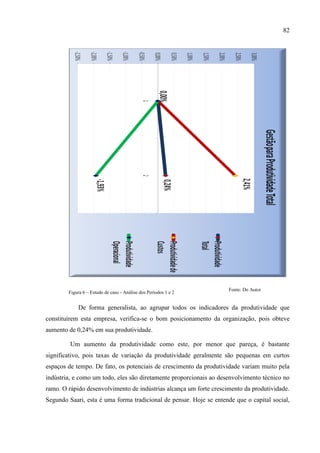 82
Figura 6 – Estudo de caso - Análise dos Períodos 1 e 2
De forma generalista, ao agrupar todos os indicadores da produtividade que
constituírem esta empresa, verifica-se o bom posicionamento da organização, pois obteve
aumento de 0,24% em sua produtividade.
Um aumento da produtividade como este, por menor que pareça, é bastante
significativo, pois taxas de variação da produtividade geralmente são pequenas em curtos
espaços de tempo. De fato, os potenciais de crescimento da produtividade variam muito pela
indústria, e como um todo, eles são diretamente proporcionais ao desenvolvimento técnico no
ramo. O rápido desenvolvimento de indústrias alcança um forte crescimento da produtividade.
Segundo Saari, esta é uma forma tradicional de pensar. Hoje se entende que o capital social,
Fonte: Do Autor
 
