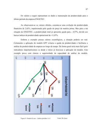 87
Os valores a seguir representam os dados e mensuração da produtividade para o
último período da empresa ENGETEC:
Ao observarem-se os valores obtidos, constata-se uma evolução da produtividade
financeira de 2,82%, impulsionado pela queda do preço da matéria prima. Mas para a má
situação da ENGETEC, a produtividade total já apresenta queda para - 4,57%, devido aos
baixos índices da produtividade operacional de -11,97%.
Embora o exemplo possua valores escatológicos, a situação poderia ser real.
Certamente a aplicação do modelo GPT evitaria a queda da produtividade e facilitaria a
análise da produtividade da empresa ao longo do tempo. De forma geral seria mais fácil gerir
indicadores importantíssimos se desde o início já houvesse a aplicação do modelo. Este
exemplo prova com clareza a superioridade da capacidade de análise do modelo.
Figura 9 - Estudo de caso – Análise períodos 1 a 5 Fonte: Do Autor
 