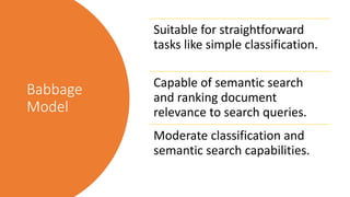 Babbage
Model
Suitable for straightforward
tasks like simple classification.
Capable of semantic search
and ranking document
relevance to search queries.
Moderate classification and
semantic search capabilities.
 