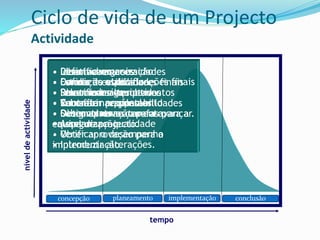 níveldeactividade
tempo
concepção planeamento implementação conclusão
• Identificar necessidades
• Estudo de viabilidade
• Identificar alternativas
• Submeter propostas
• Obter aprovação para avançar.
• Desenvolver
• Conduzir estudos
• Seleccionar equipamentos
• Reconfirmar cálculos
• Desenvolver orçamento,
calendarização
• Obter aprovação para a
implementação.
• Definir a organização
• Definir as especificações finais
• Rever o design
• Contratar equipamento
• Subcontratar
• Assegurar a qualidade
• Verificar o desempenho
• Introduzir alterações.
• Libertar recursos
• Formação utilizadores finais
• Documentar resultados
• Transferir responsabilidades
• Designar novas tarefas para a
equipa de projecto.
Ciclo de vida de um Projecto
Actividade
 