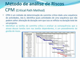 Método de análise de Riscos
CPM (Critical Path Method)
• CPM é um método de determinação do caminho crítico dada uma sequência
de actividades, isto é, identifica quais actividades de uma sequência que não
podem sofrer alteração de duração sem que isso se reflicta na duração total de
um projecto.
• Identificar as tarefas do caminho crítico e analisar as consequências que o
atraso dessas tarefas tem nas tarefas dependentes, é um procedimento da
gestão de riscos.
 