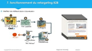 @ygourven @vismktg
7. fonctionnement du retargeting B2B
10/02/2014Copyright © 2014 visionarymarketing.com
 Mettez vos visiteurs sous « couveuse »
 