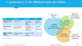 @ygourven @vismktg
9. explications sur les différents types de médias
média définition exemples rôle
MEDIAS EN PROPRE
« owned »
contrôle total - site Web
- site Mobile
- Blog
- @Twitter
créer des
relations à
LT
MEDIAS PAYANTS
« paid »
la marque paie
pour être vue
- bannières
- référencement
payant
- sponsoring
catalyseur
et
accélérate
ur
MEDIAS « GRATUITS »/
MERITES
« earned »
le client fait votre
publicité
- Bouche à oreille
- Buzz
- viralité
Copyright © 2015 - visionary marketing - all rights reserved 38
adapté de Forrester
médias
« gratuits »
bouche à oreille
médias
payants
(pub)
médias
« en propre »
attire les
« fans »
attire les
« étrangers »
à la marque
attire les
clients et les
prospects
 