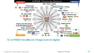 @ygourven @vismktg
10. la FNSEA travaille son image avec le digital
Copyright © 2015 - visionary marketing - all rights reserved 40
 