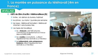 @ygourven @vismktg
1. La montée en puissance du télétravail (4m en
France)
 ~20% de 20m d’actifs = télétravailleurs [Fr]
 le lieu : en dehors du bureau habituel
 le rythme : au moins 1 journée par semaine
 les types : télétravail formalisé + télétravail
informel + sans bureau fixe.
 Les types de travailleurs
 les « itinérants » (527 000 attachés
commerciaux et représentants en France
selon la DARES 2008)
 les « mobiles » (consultants…) utilisant
régulièrement leur domicile ou un tiers-lieux
 les indépendants, auto-entrepreneurs,
freelance utilisant régulièrement leur
domicile ou un tiers-lieux
Copyright © 2015 - visionary marketing - all rights reserved 51
 