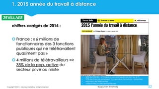 @ygourven @vismktg
1. 2015 année du travail à distance
chiffres corrigés de 2014 :
 France : « 6 millions de
fonctionnaires des 3 fonctions
publiques qui ne télétravaillent
quasiment pas »
 4 millions de télétravailleurs =>
35% de la pop. active du
secteur privé ou mixte
Copyright © 2015 - visionary marketing - all rights reserved 52
• 60% du CAC40 = ont signé un accord/expérimentent sur le TT
• 92% des français aimeraient 2 j / semaine (formule la + adaptée)
• explosion des télécentres
• collectivités locales demandeuses
 