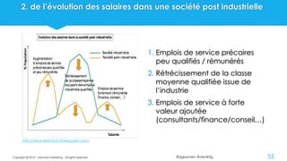 @ygourven @vismktg
2. de l’évolution des salaires dans une société post industrielle
1. Emplois de service précaires
peu qualifiés / rémunérés
2. Rétrécissement de la classe
moyenne qualifiée issue de
l’industrie
3. Emplois de service à forte
valeur ajoutée
(consultants/finance/conseil…)
Copyright © 2015 - visionary marketing - all rights reserved 55
http://www.leanmachinesquare.com/
 