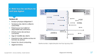 @ygourven @vismktg
4. Mais tous les secteurs ne
sont pas égaux
Facteurs clé
 livraison physique obligatoire ?
 Tendance des clients à utiliser le
canal Web
 Présence du haut débit et
disponibilité des ordinateurs
 Infrastructures des secteurs
concernés
 Âge et mobilité des clients
 Importance des médias sociaux en
fonction du secteur
 Impact du cloud computing
 réglementations
Copyright © 2015 - visionary marketing - all rights reserved 57
Deloitte Australie : « digital distruption short fuse, big bang » 2013
 