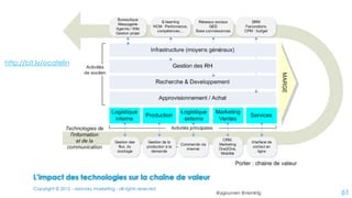 @ygourven @vismktg
Copyright © 2015 - visionary marketing - all rights reserved
61
L’impact des technologies sur la chaîne de valeur
http://bit.ly/ocatelin
 