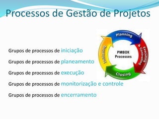 Processos de Gestão de Projetos
Grupos de processos de iniciação
Grupos de processos de planeamento
Grupos de processos de execução
Grupos de processos de monitorização e controle
Grupos de processos de encerramento
 