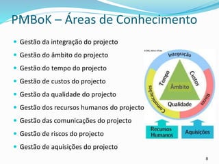 8
PMBoK – Áreas de Conhecimento
 Gestão da integração do projecto
 Gestão do âmbito do projecto
 Gestão do tempo do projecto
 Gestão de custos do projecto
 Gestão da qualidade do projecto
 Gestão dos recursos humanos do projecto
 Gestão das comunicações do projecto
 Gestão de riscos do projecto
 Gestão de aquisições do projecto
Âmbito
 